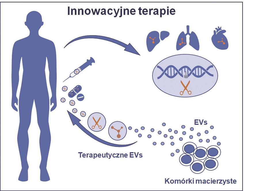 Innowacyjne terapie v3